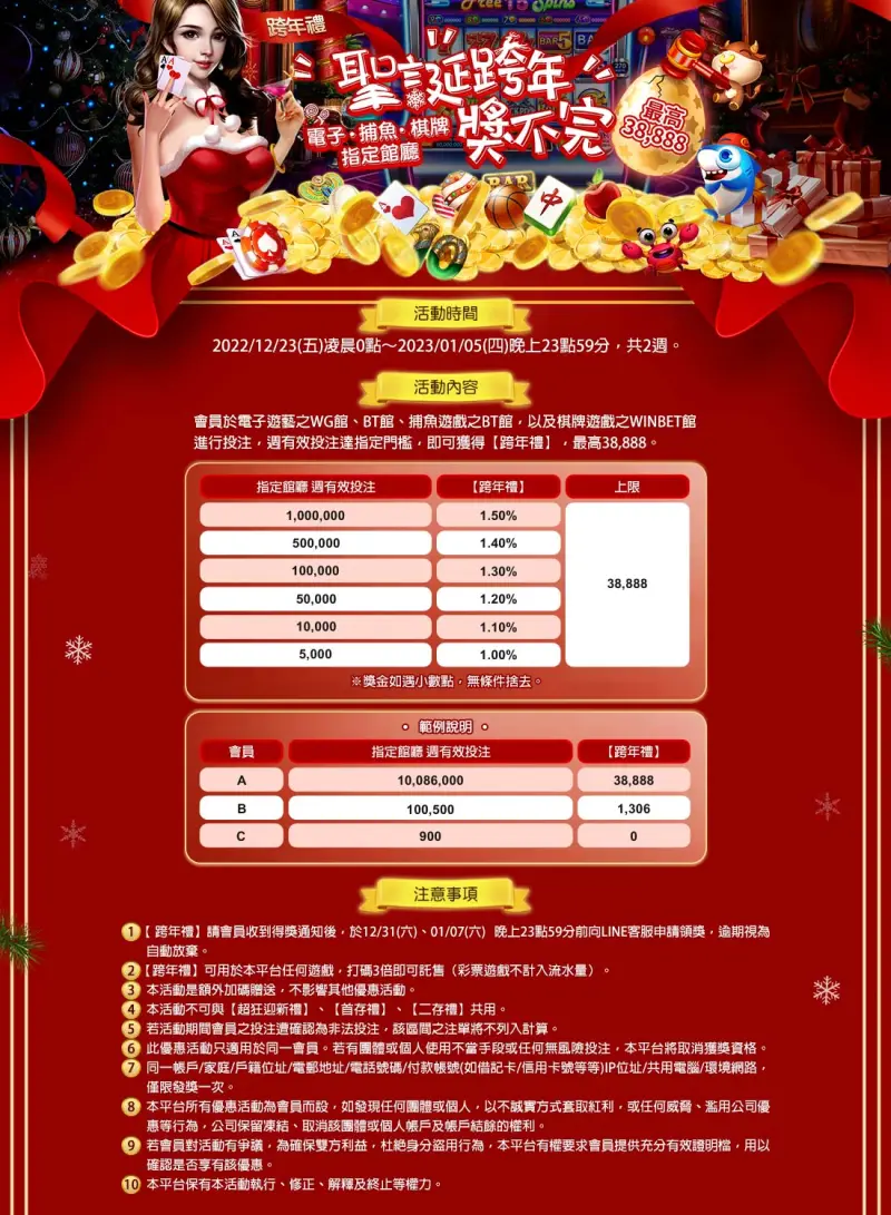 3A娛樂城-聖誕跨年獎不完 最高38888